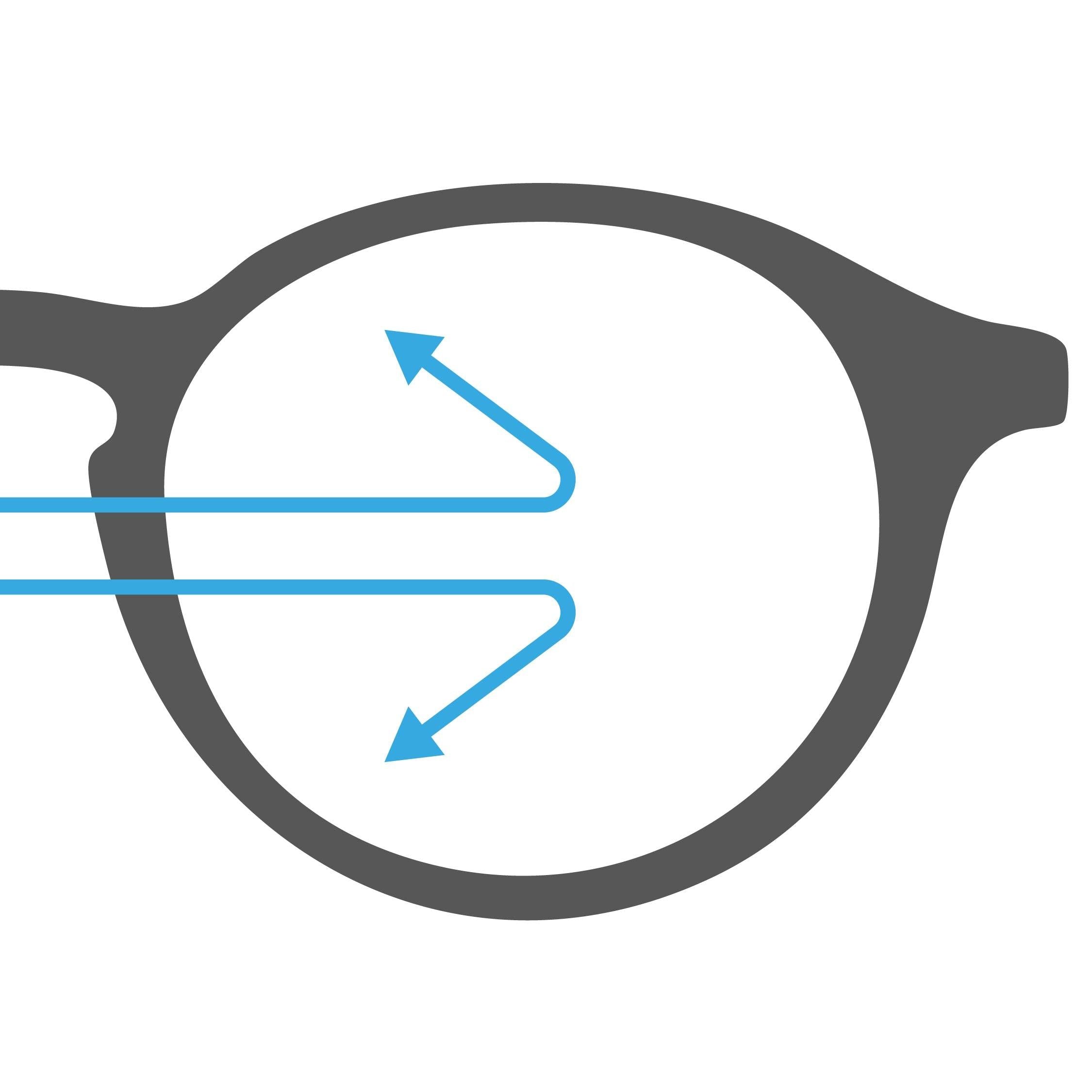 OFA Multifocal Amplia