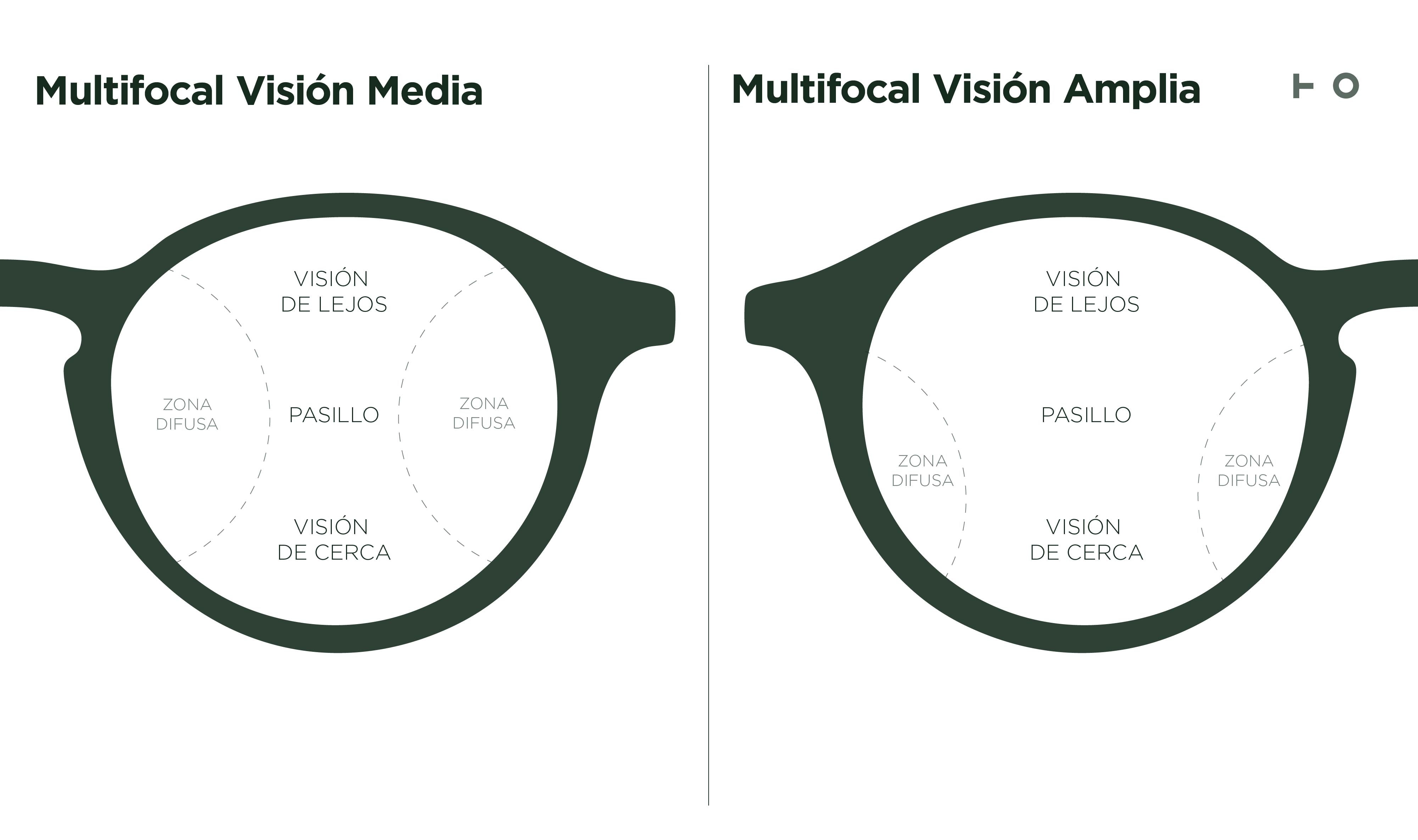 Billie GreenYellow Óptico