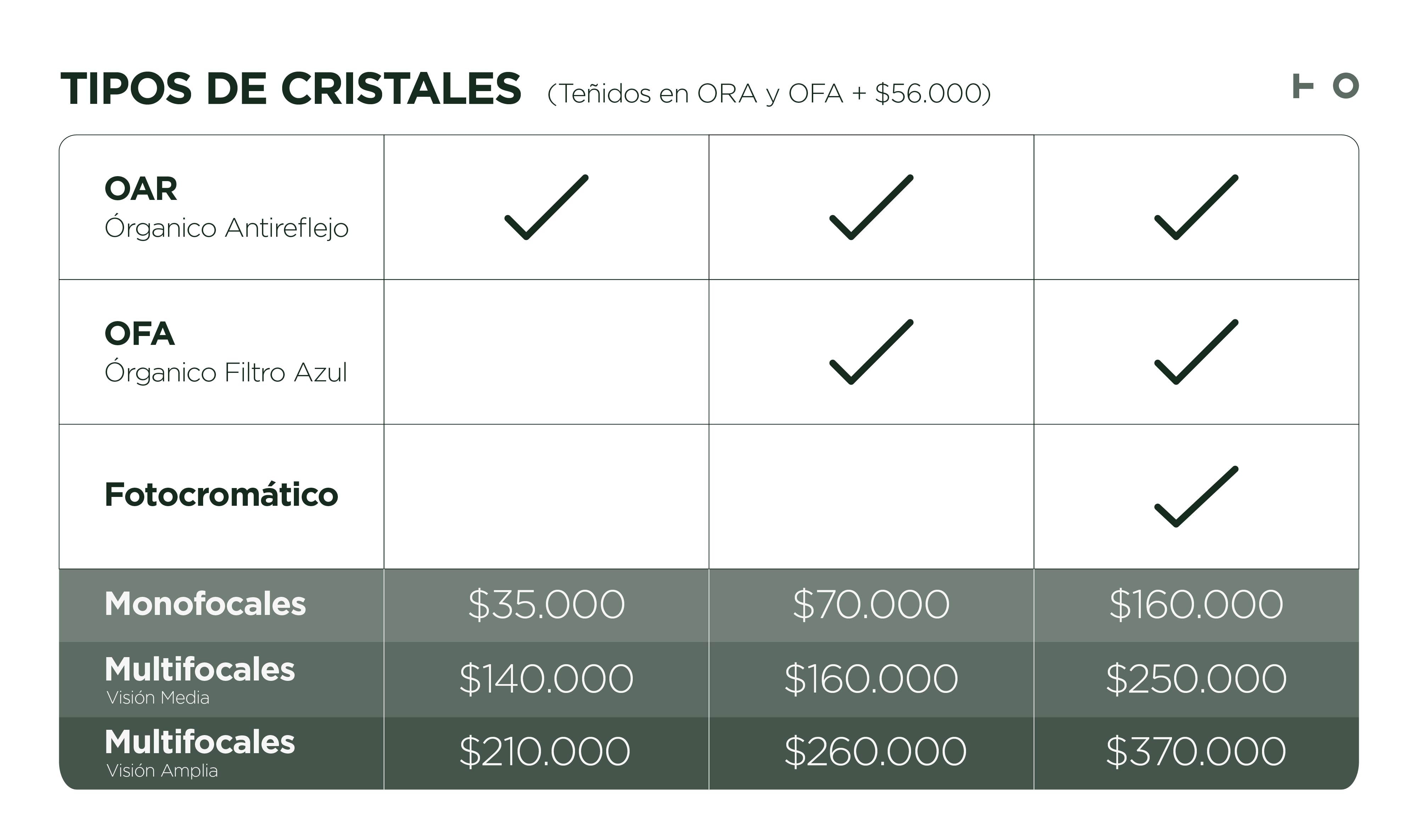 Thom Dark Green Óptico